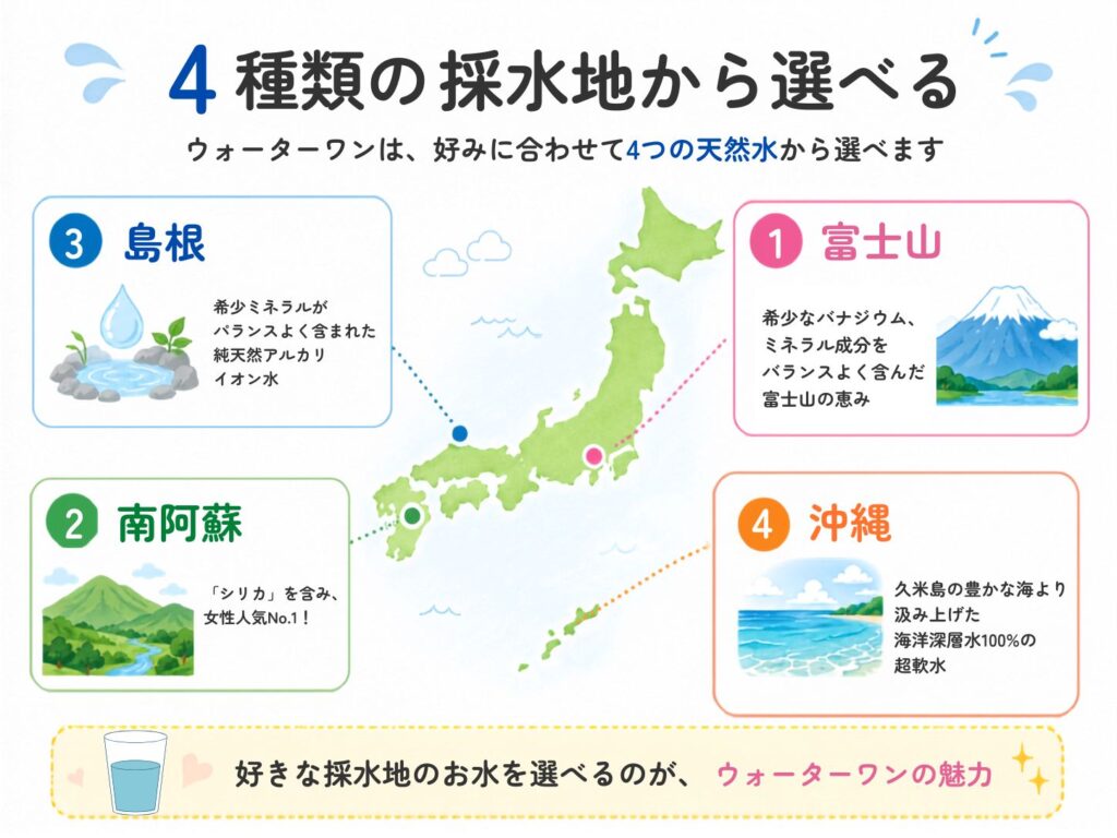 ウォーターワン
